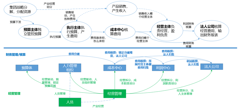 企业管理咨询:洞察未来,引领变革