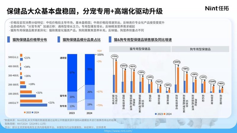 市场数据分析