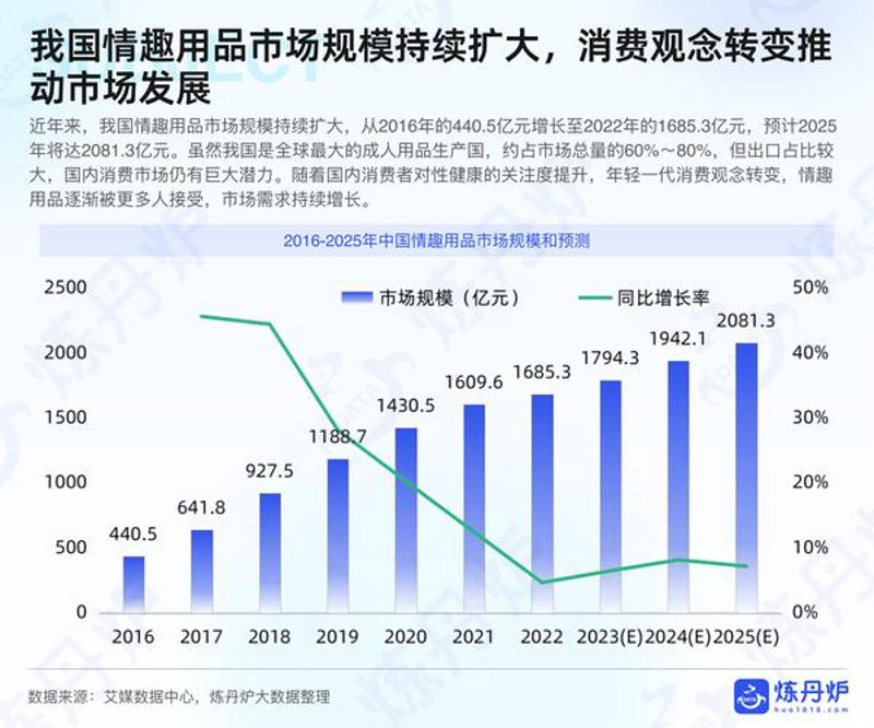 企业管理咨询市场的前沿趋势