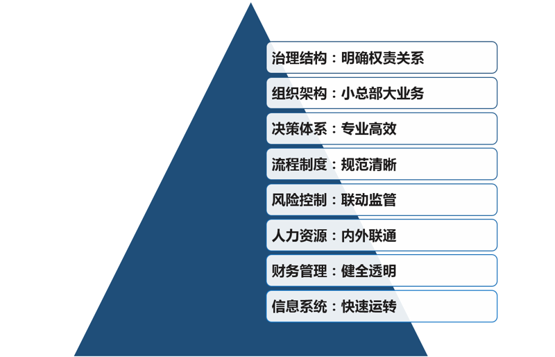 商务信息咨询：企业成长的导航灯