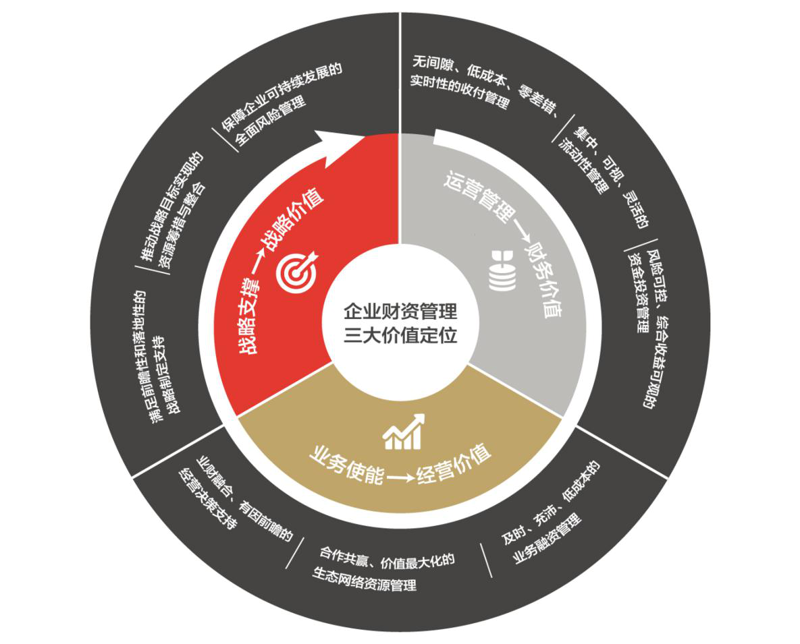 如何选择一家靠谱的上海信息咨询公司？