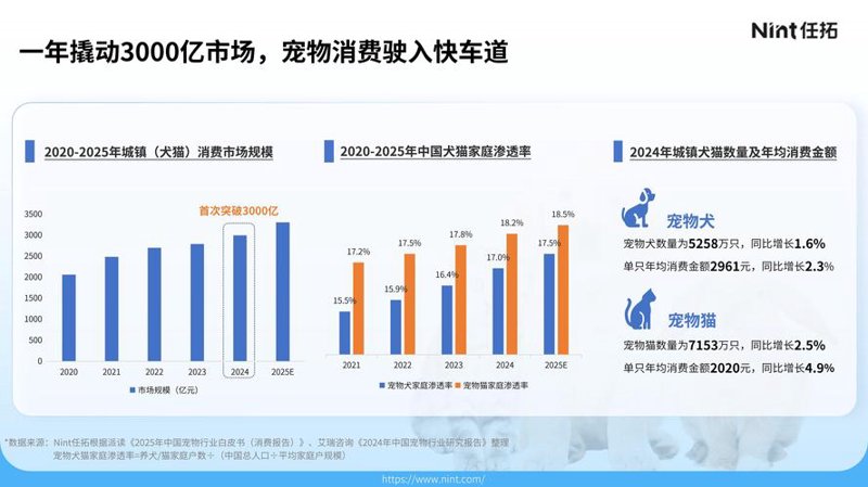 行业动态：电商行业的最新趋势
