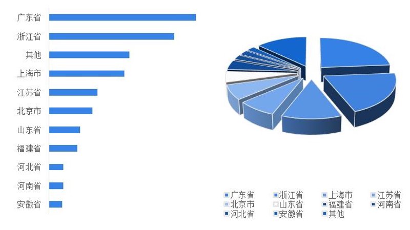 上海信息咨询行业的最新动态