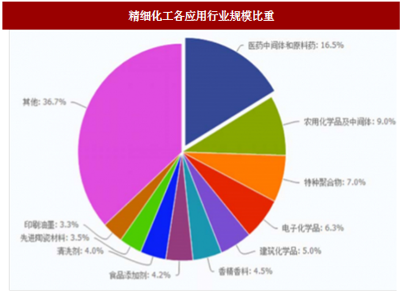 信息咨询行业在上海的快速发展与机遇
