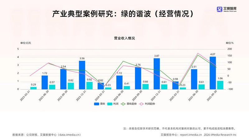 科技行业最新动态与分析